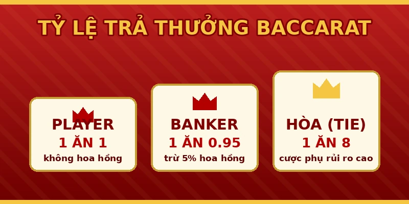 Cách Chơi Baccarat 69VN: Luật, Tính Điểm, Mẹo Bắt Cầu 2 Tỷ lệ trả thưởng Baccarat 69VN