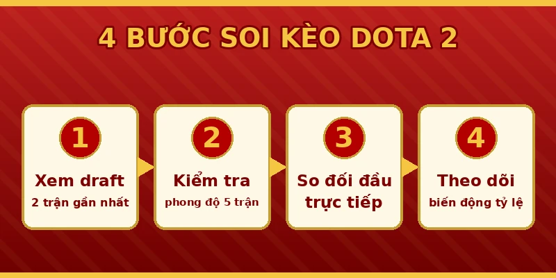 4 bước soi kèo Dota 2 trước khi vào tiền