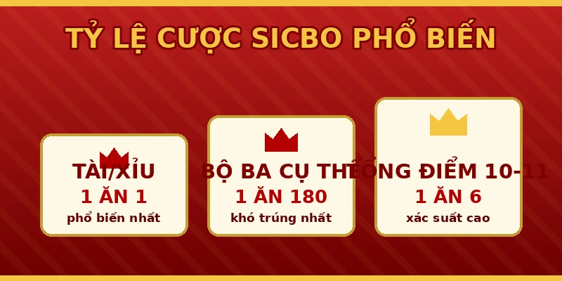 Tỷ lệ trả thưởng Sicbo 69VN