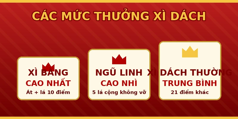 Mức thưởng Xì Bàng Ngữ Linh cao nhất Xì Dách 69VN